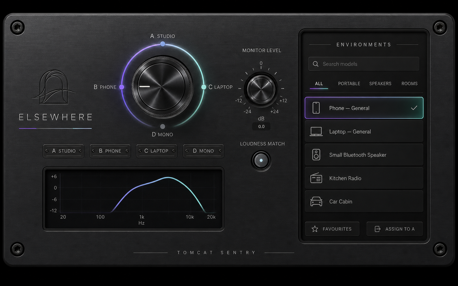 Elsewhere Audio Unit interface concept